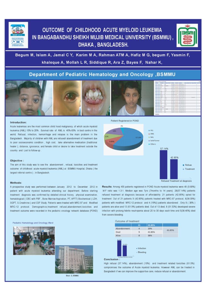 Paediatric Oncologist